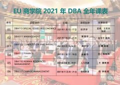 EU商学院2021年DBA全年课表